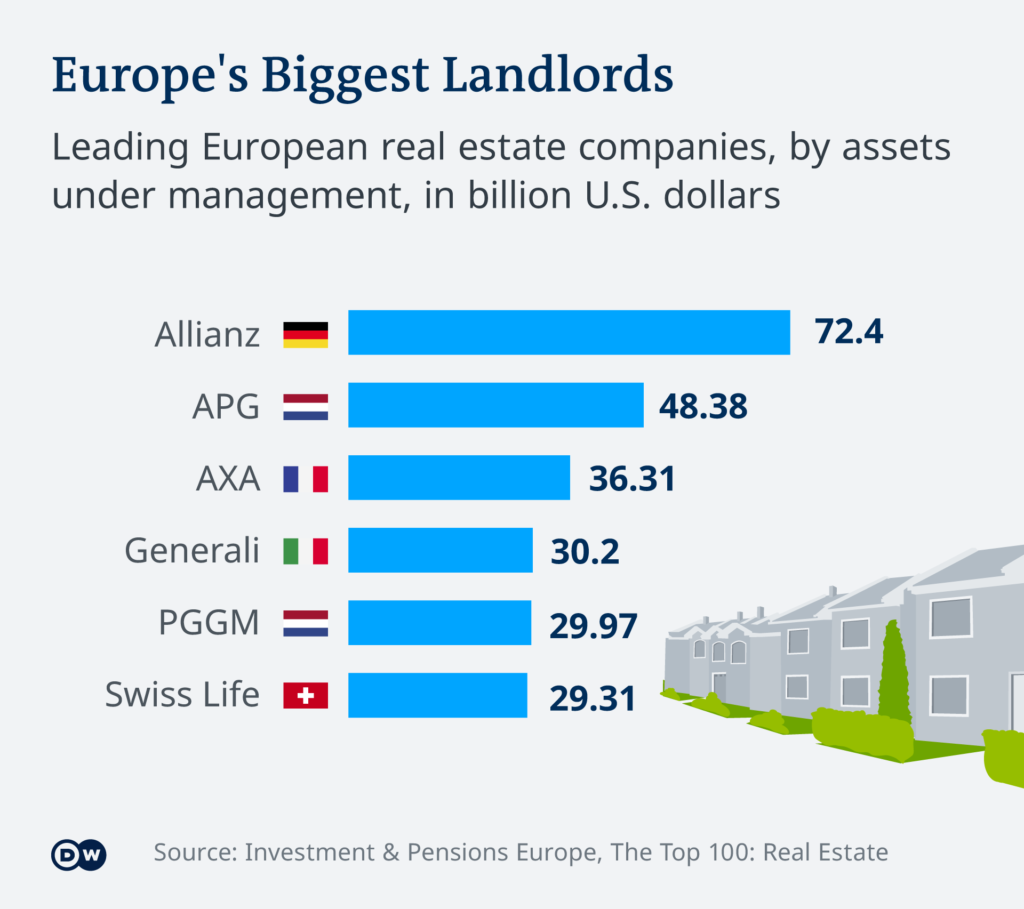 Outsourcing Real Estate Listings in Central Europe