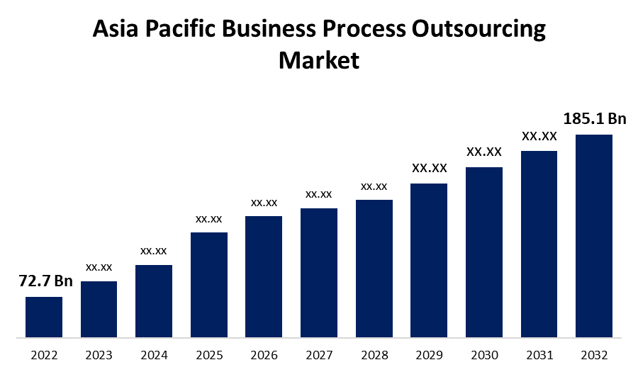 Outsourcing Services in Asia in 2024