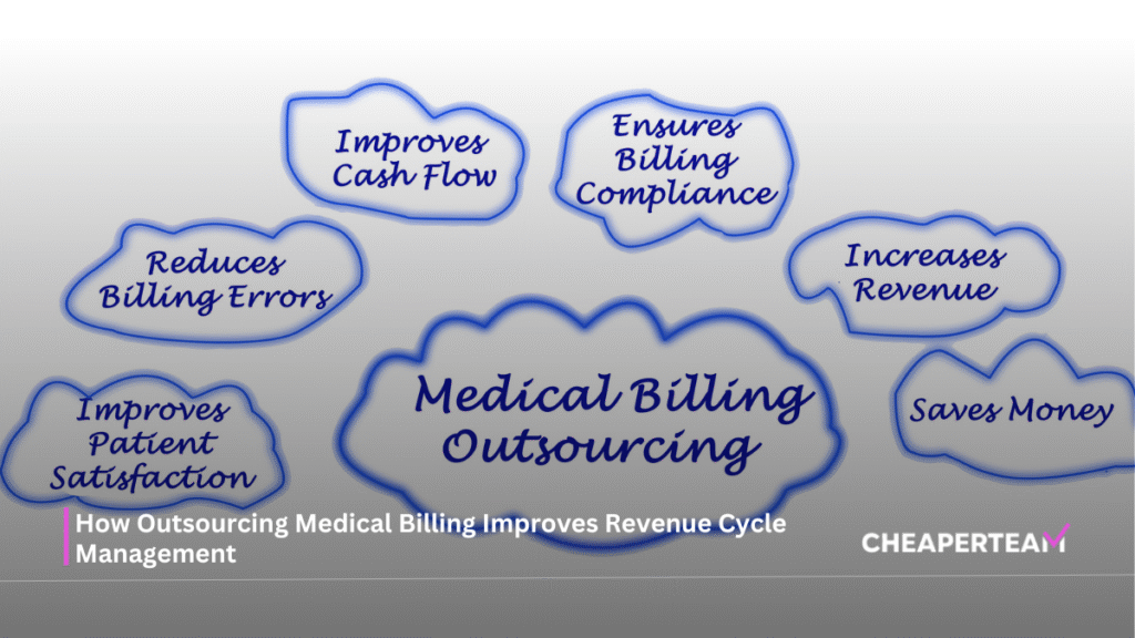 How Outsourcing Medical Billing Improves Revenue Cycle Management