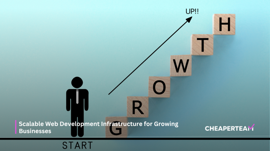 Scalable Web Development Infrastructure for Growing Businesses